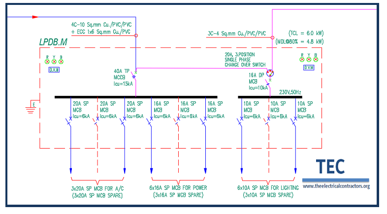 SLD: Single Line Diagram of a DB