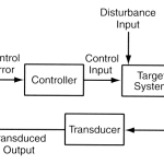 control-system-2
