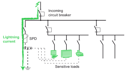 Surge Protection Device (SPD) Connection