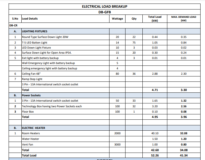 residential electrical load calculations