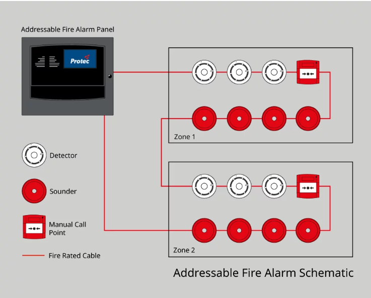 Addressable fire alarm