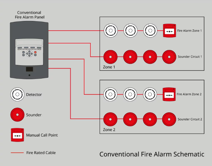 Conventional Fire alarm Schematic