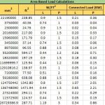 Sample Preliminary Electrical Load Calculation Worksheet