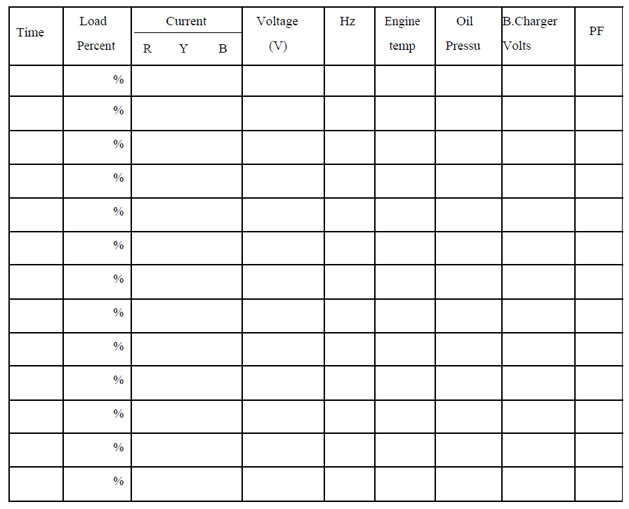 Generator Load Testing observation Readings Table