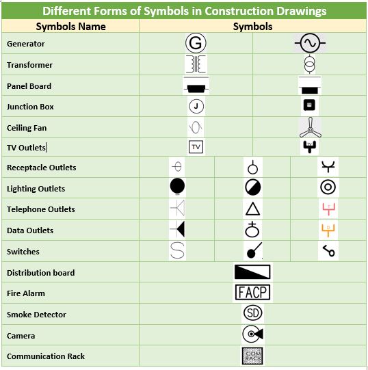 Commercial Electrical Plan Symbols
