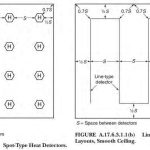 Heat Detector spacing on a smooth ceiling NFPA 72 (2022)