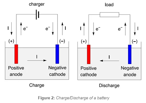 Charging & discharging circuit of batteries